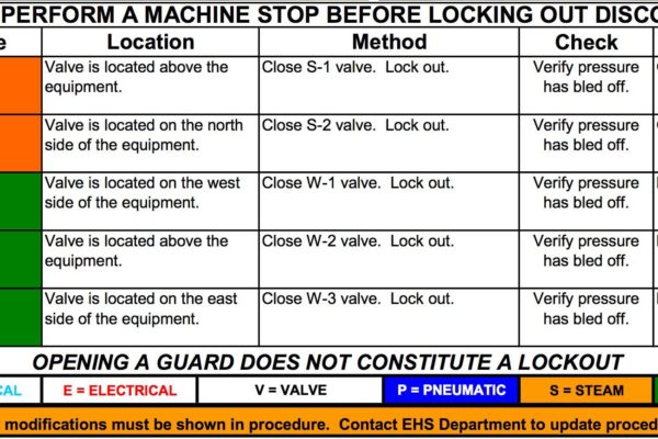 Energy control procedure