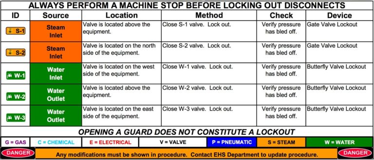 Energy control procedure